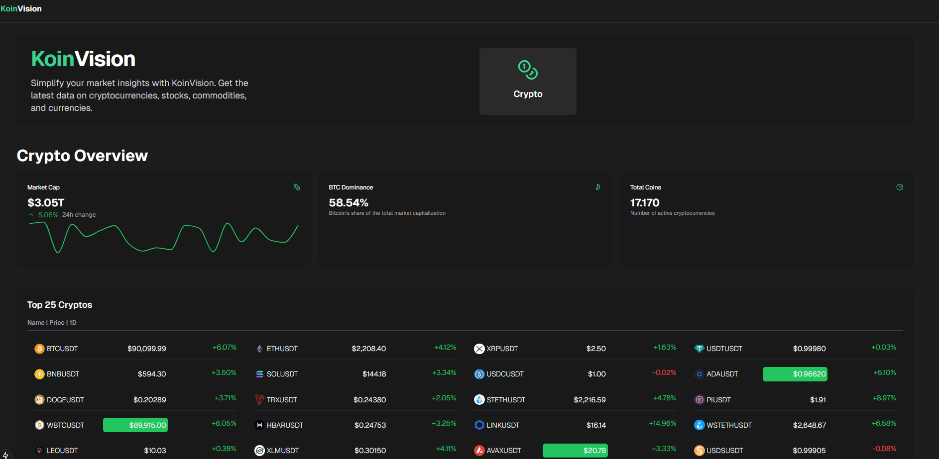 Crypto Insights Dashboard - Project by Enrique Boven